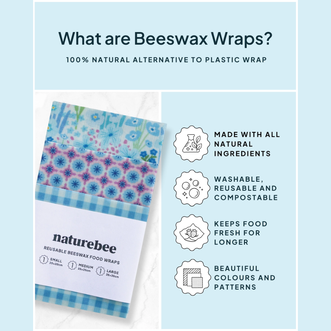 An infographic of "What are Beeswax Wraps?" explaining that they are, 100% natural alternative to plastic wrap, made with all natural ingedients, washable, reusable and compostable, keeps food fresh for longer, beautiful colourful patterns. With an image of the wraps.