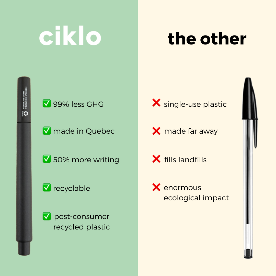 Ciklo Pen | Sparkle